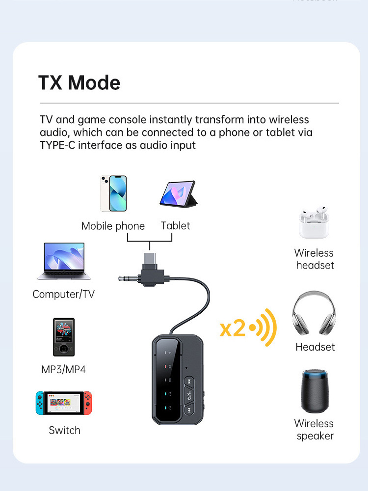 Neuigkeiten 2-in-1 Bluetooth 5 – Audio Music News Bewertung und Preis