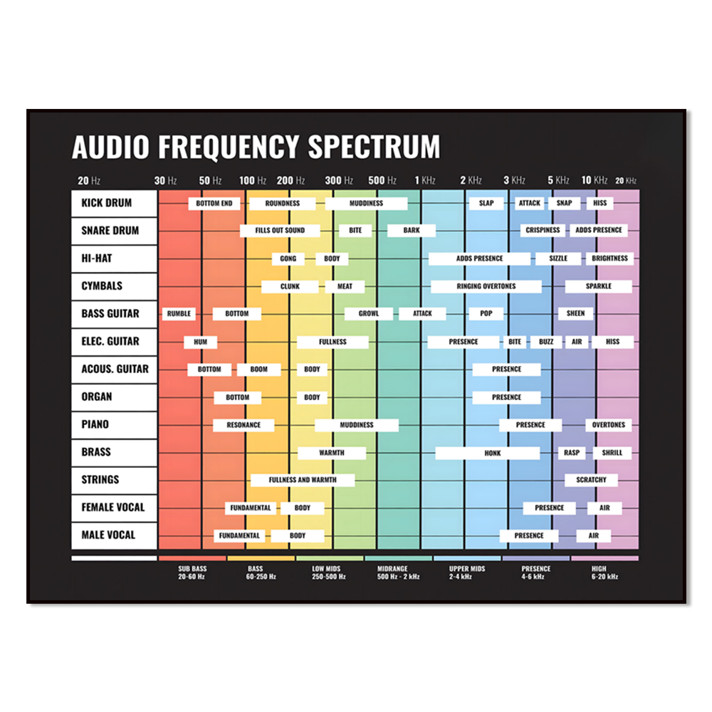 Audiospektrum, Frequenzspektru – Audio And Music Separate Bewertung und Preis