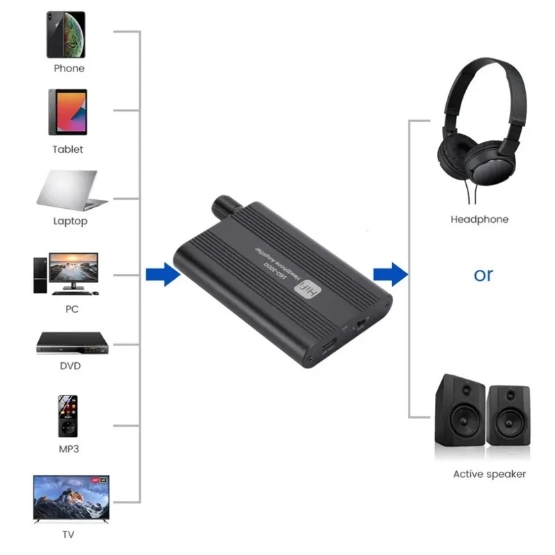 16-300Ω HiFi-Kopfhörerverstärk – Audio Without Music Bewertung und Preis